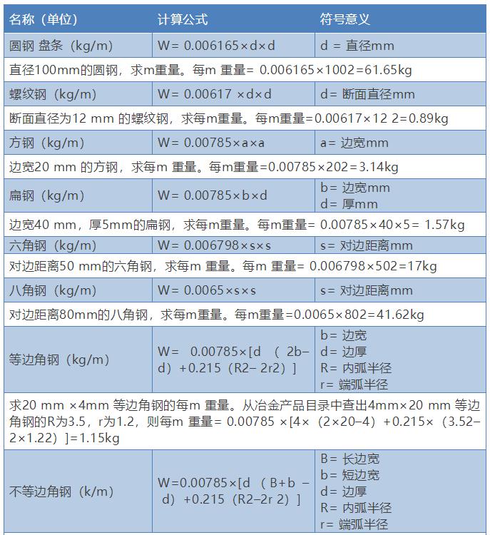 钢结构钢板重量计算公式,十大钢板材重量计算方法