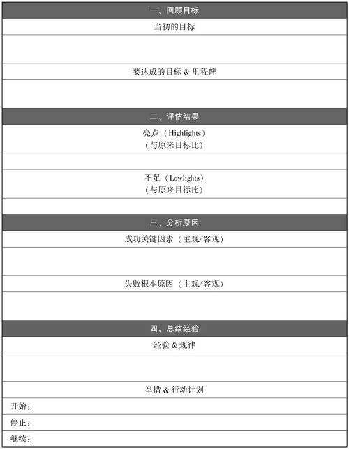 澶嶇洏鍐欎綔涔嬭矾,鍐欎綔澶嶇洏鐨勬妧宸у拰鏂规硶