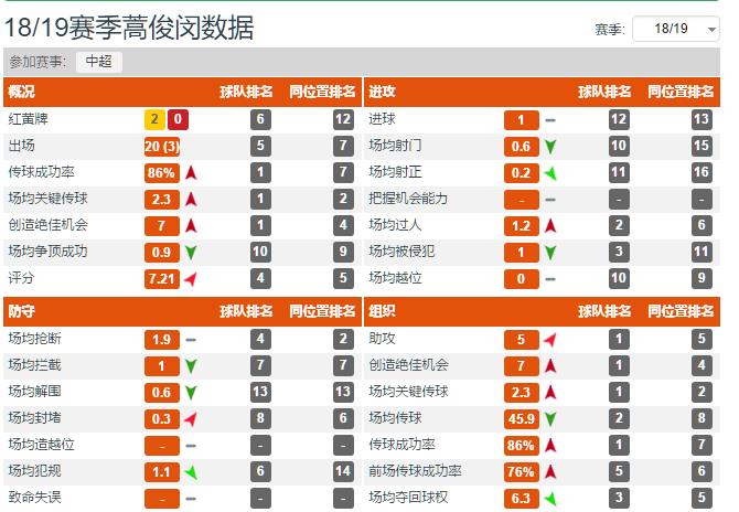 鲁能后腰阵容,山东鲁能七大中场排名