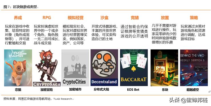 区块链游戏大时代,区块链游戏深度解析