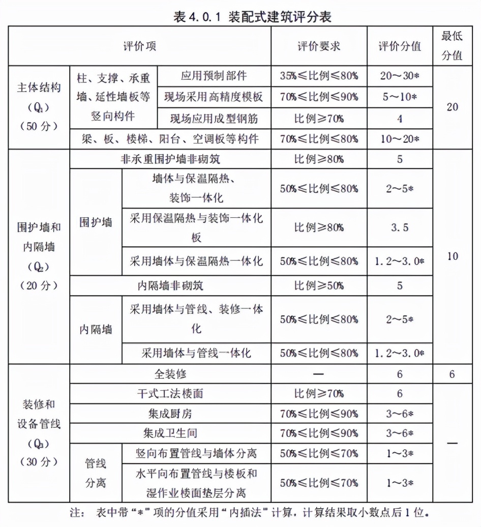 装配式建筑成本管理思路,装配式建筑成本多少钱一平方