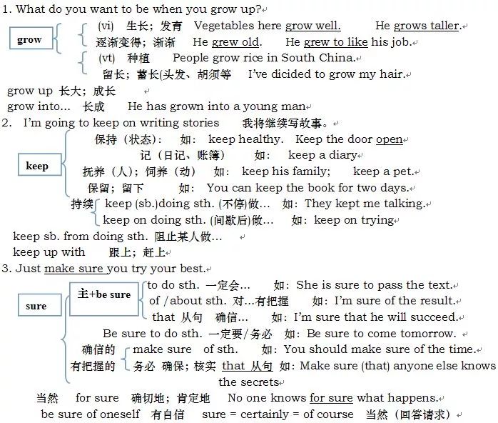 八年级上册英语知识点微视频,冀教版英语八年级上册知识点