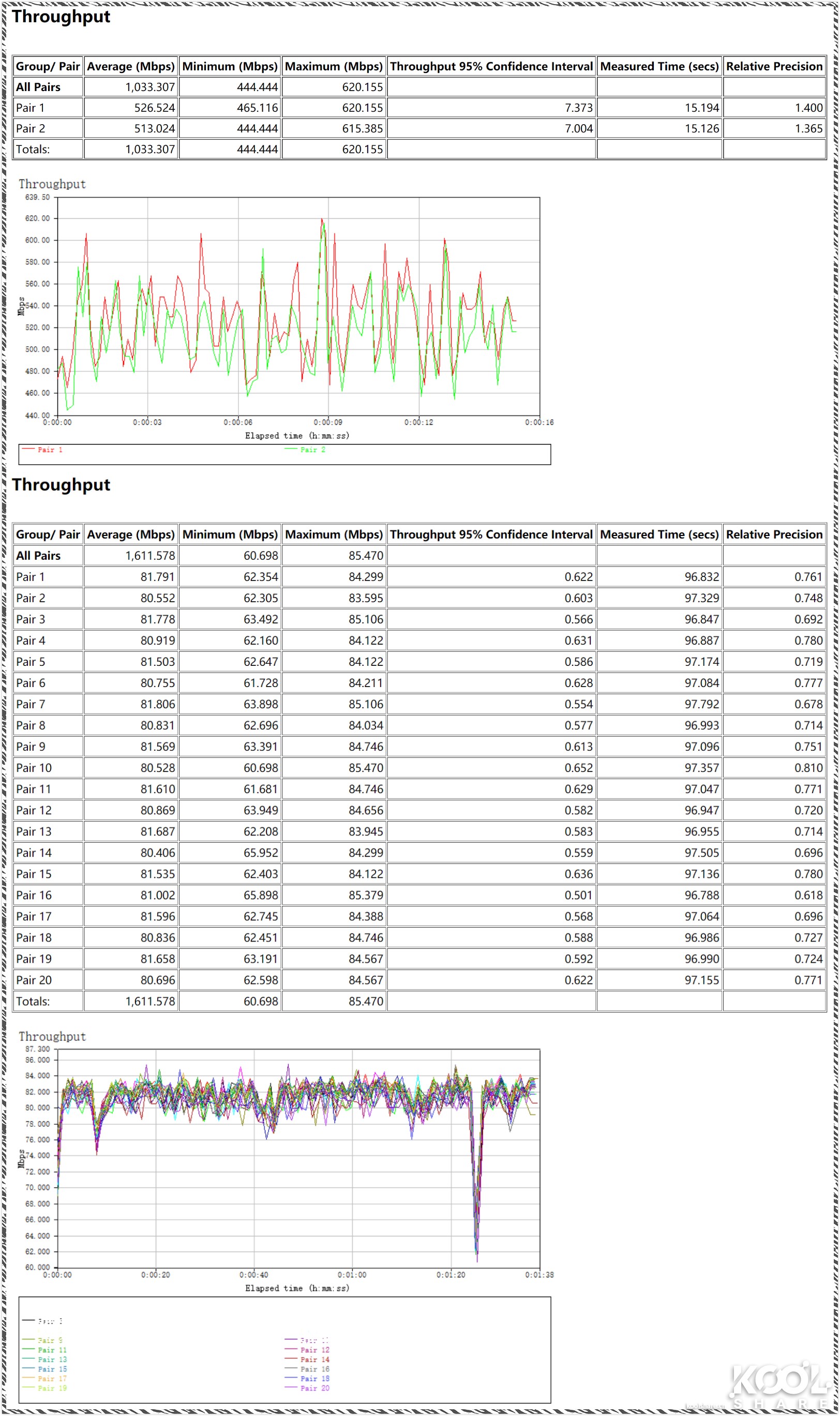 网件netgear千兆路由器哪款好,netgear网件路由器测评
