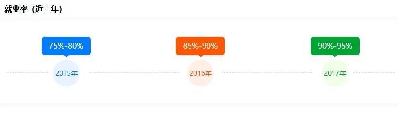 本科毕业就业率高的十大专业,就业率高的专业排名榜前十名