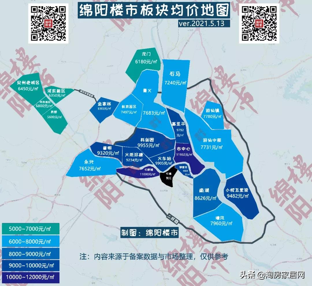 绵阳周边房价走势最新消息,绵阳23年真实房价