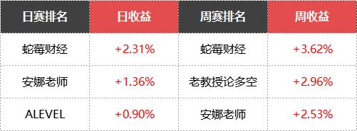 “千年老二”紧追热点股,振幅高达40%,终夺首位