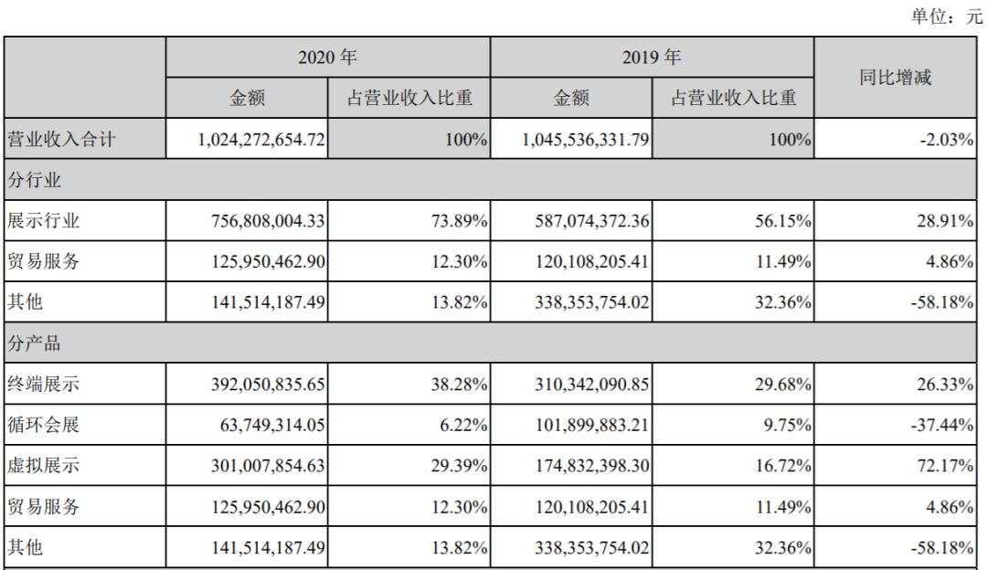 易尚展示还会扭亏为盈吗,2015年易尚展示炒作逻辑