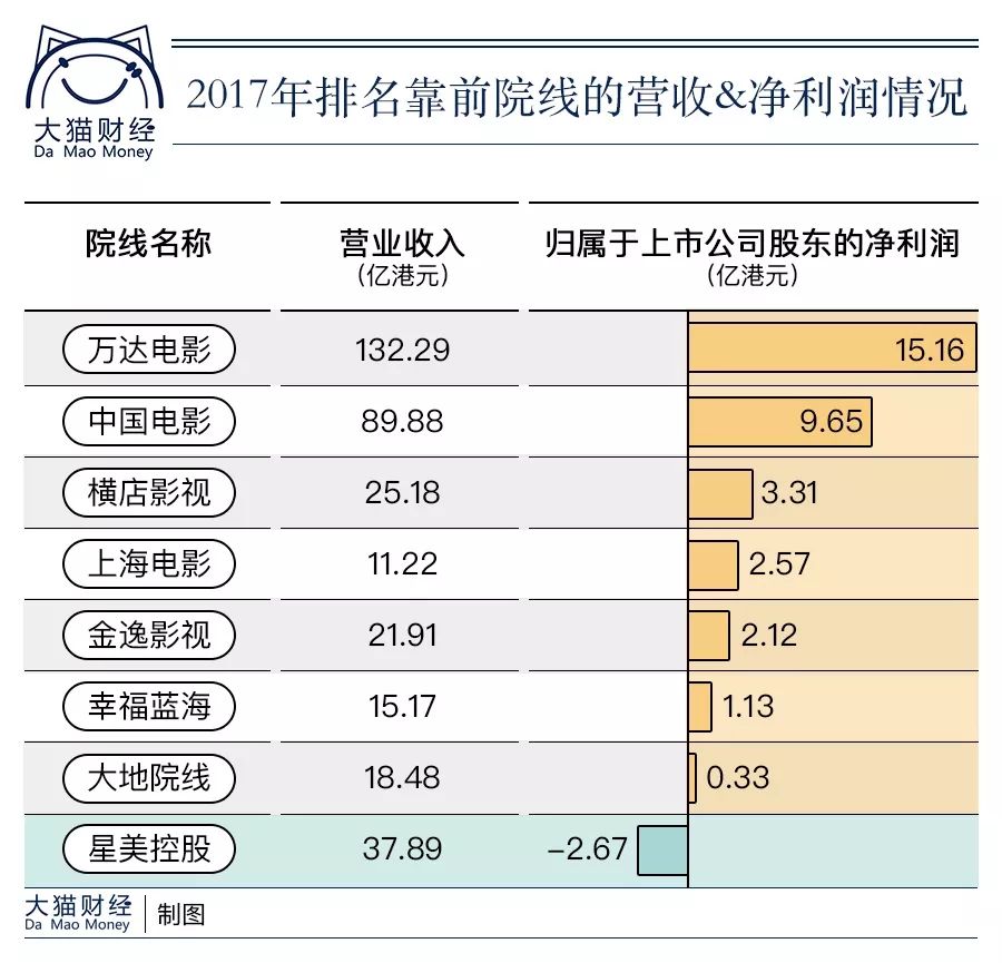 星美影院欠薪案例,星美影院闭店潮