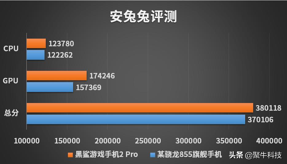 黑鲨游戏手机2pro上手体验,黑鲨手机2pro游戏体验