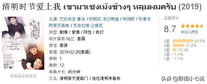 2019年所有的豆瓣7分韩剧,2019年豆瓣9分连续剧