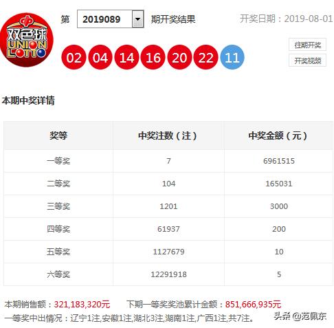 双色球202324期蓝球精选,双色球19007期财哥绝杀篮球