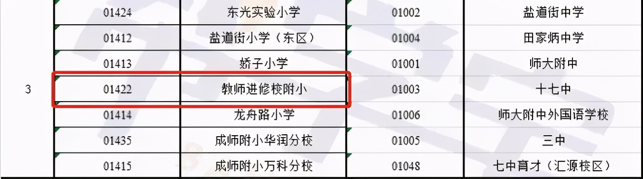 成都教科院全国排名,成都市每个区都有教科院吗