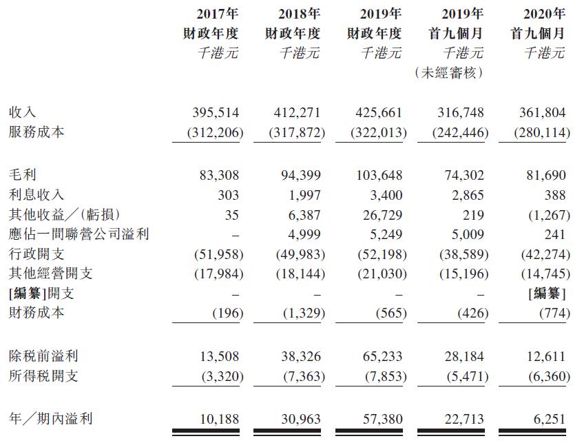 时时服务申请转主板，视同新IPO，首家因转板而递交完整招股书