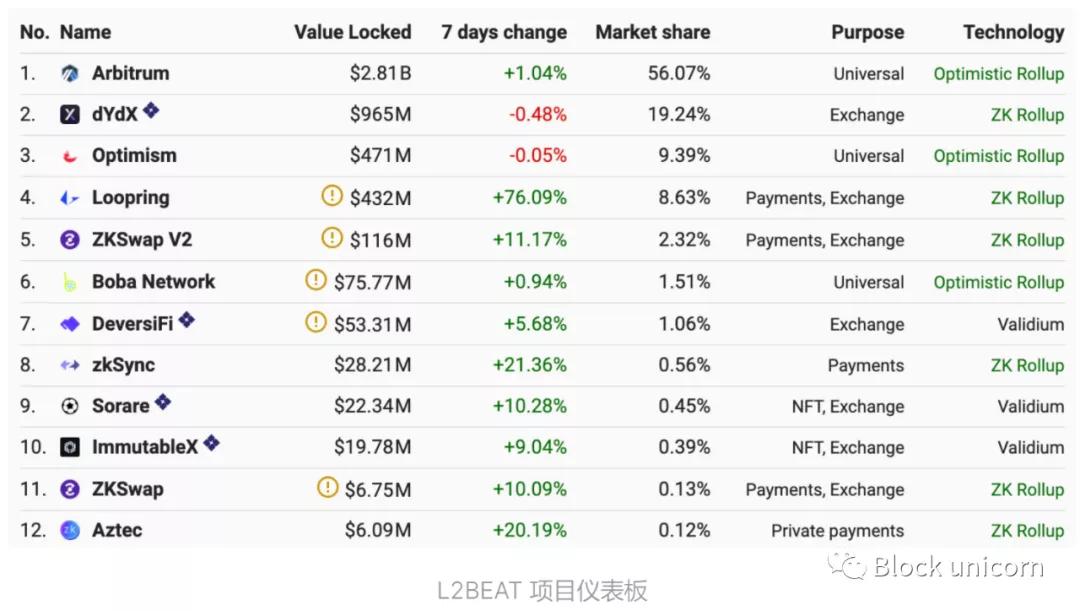 以太坊layer2概念币有哪几个,以太坊layer2是什么