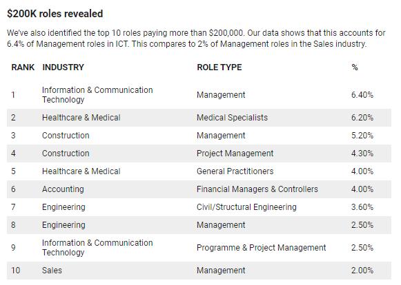医学生新西兰就业,新西兰就业发展前景