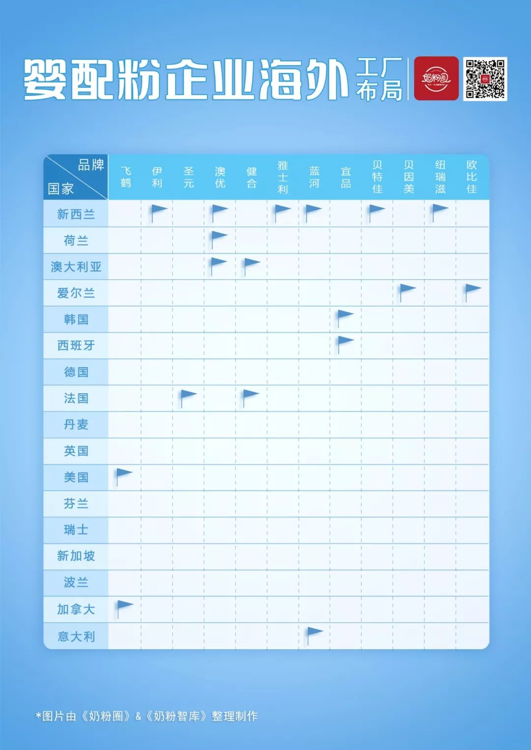奶粉图片大全大图及说明,奶粉种类及知识全面了解