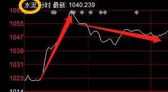 创业板跌破半年线怎样看,创业板跌破1700点怎么办