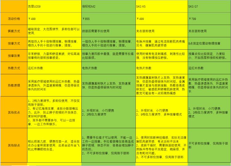 如何选择颈椎按摩仪,颈椎按摩仪如何选择