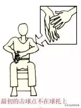 裁判员宣誓时正确手势图片,篮球裁判员手势大全及规则