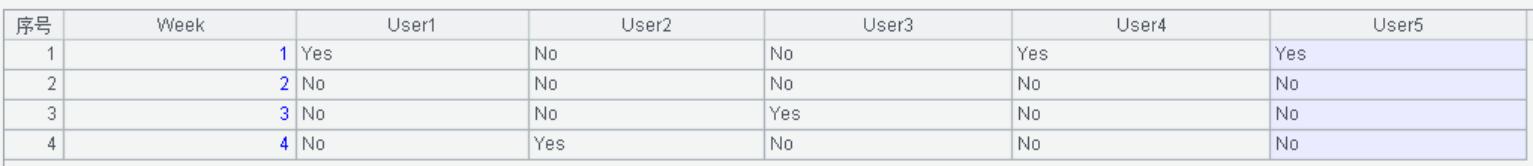 模拟数据生成,测试数据统计分析制作