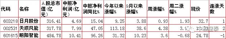 周三股市有哪些数据分析,周三股市重点投资参考