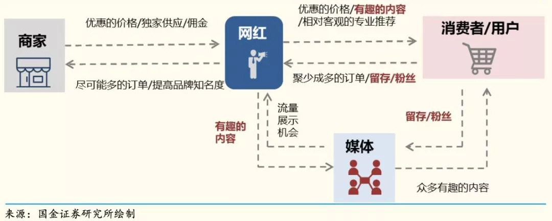 网红马太效应完整视频,网红最后为什么都直播带货