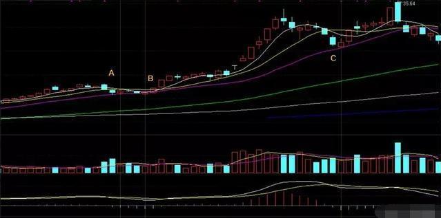 日均均线操作技巧,20日均线买入绝招带图