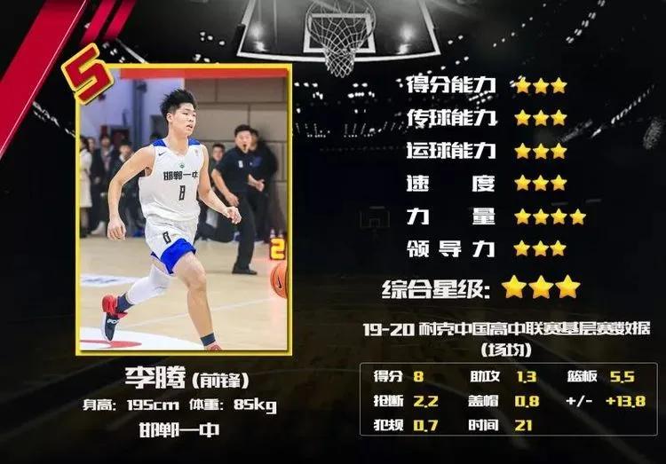 邯郸第一篮球队,邯郸一中篮球团队