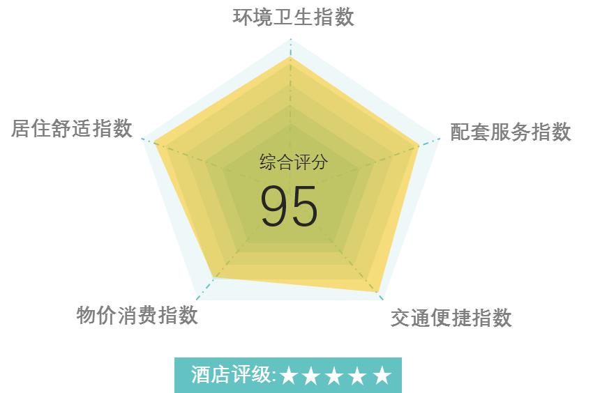 三亚海棠湾五星级度假酒店攻略,海南三亚湾假日度假酒店