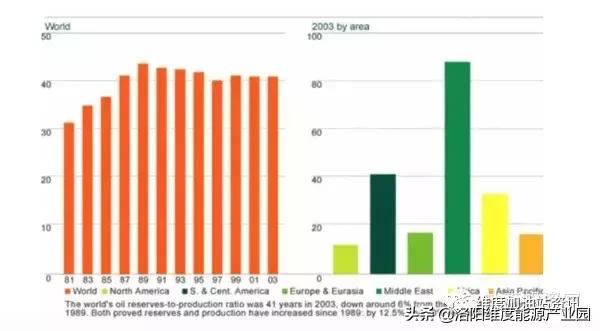 了解油品知识,了解燃料油