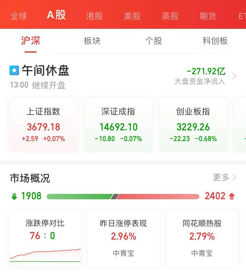 十大低价超跌股,目前还在底部能暴涨的低价股