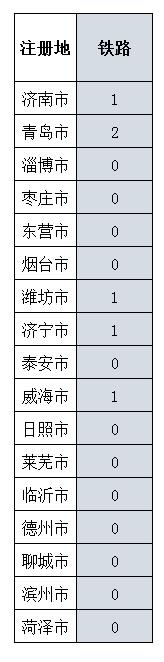山东施工二级资质申请条件,山东施工企业资质需要什么条件
