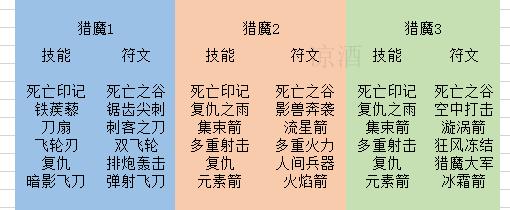 暗黑三第23赛季圣教军开荒,暗黑322赛季圣教军打三光