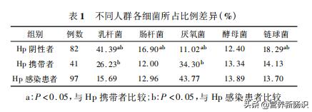 杀灭幽门螺杆菌的最佳方案,对付幽门螺旋杆菌最有效的抗生素