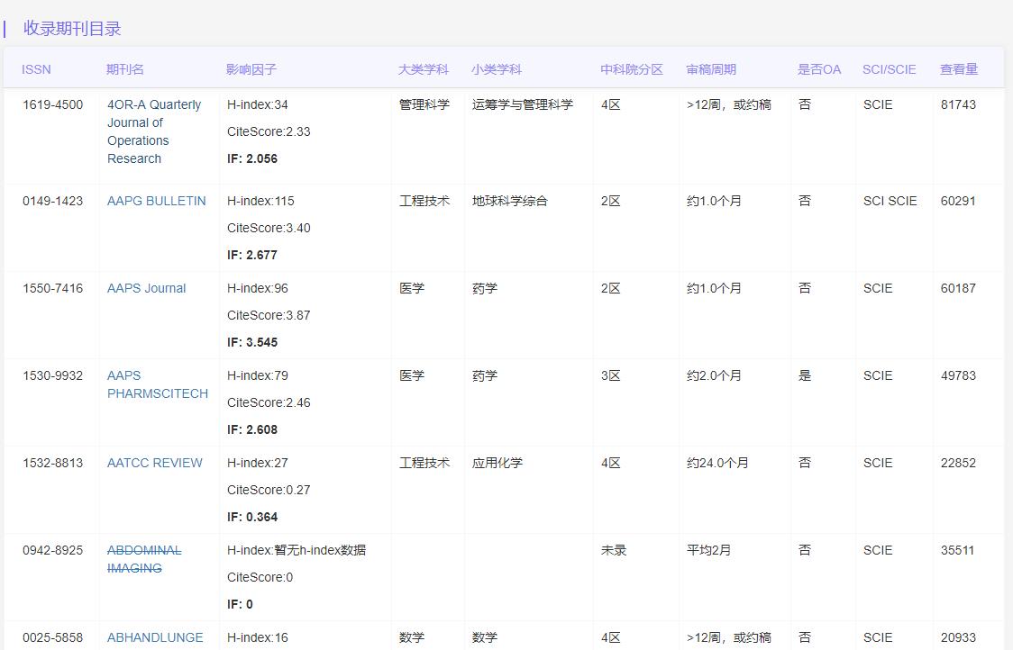 杂志选的好，毕业毕的早！六个网站让你轻松选刊