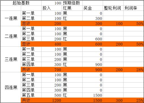 竞彩资金最佳投资计划,竞彩足球投资宝典
