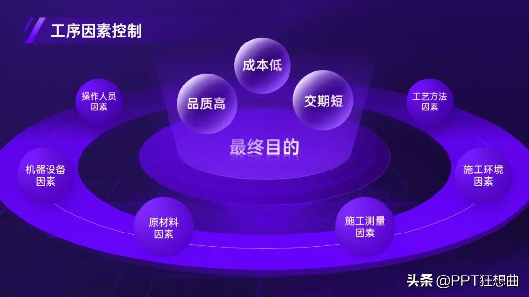 近一年工作计划的ppt模板,ppt工作总结模板2021