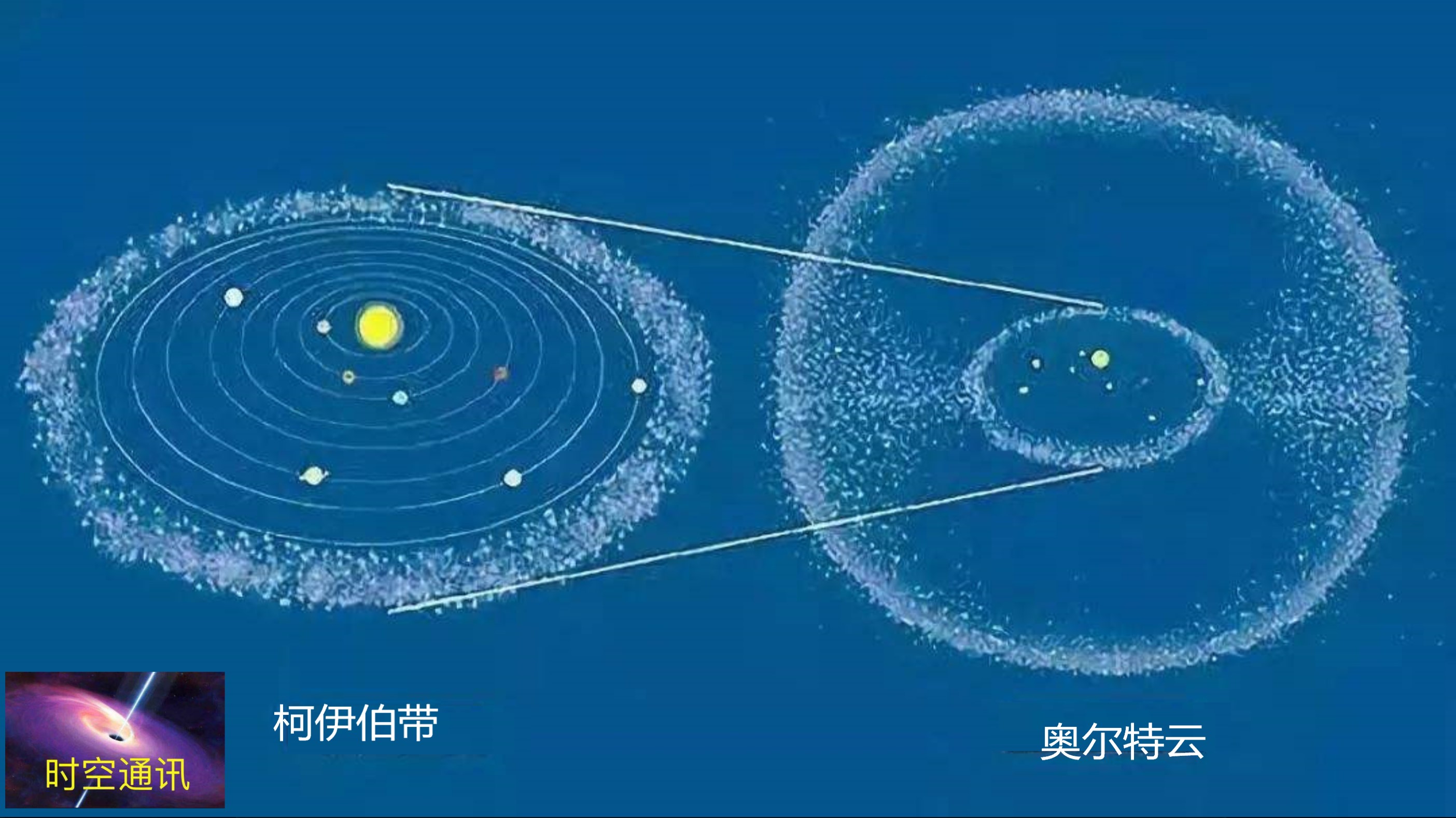 太阳质量是地球的多少倍大呢,地球围绕太阳旋转速度是恒定的么