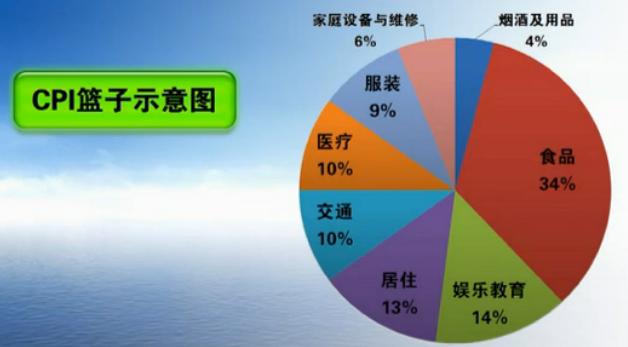 介绍生活中的经济学视频,生活中常见的经济学知识