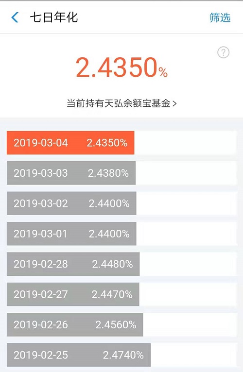 闲钱还在余额宝里怎么样收益高,把钱存进余额宝会不会影响贷款