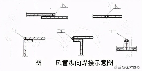 金属风管制作技术交底,薄壁金属风管制作安装图集