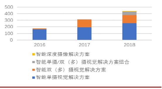 虹软ai智能发展潜力,虹软科技机器视觉