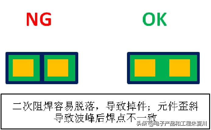 pcba工艺可靠性提升,单板和pcba