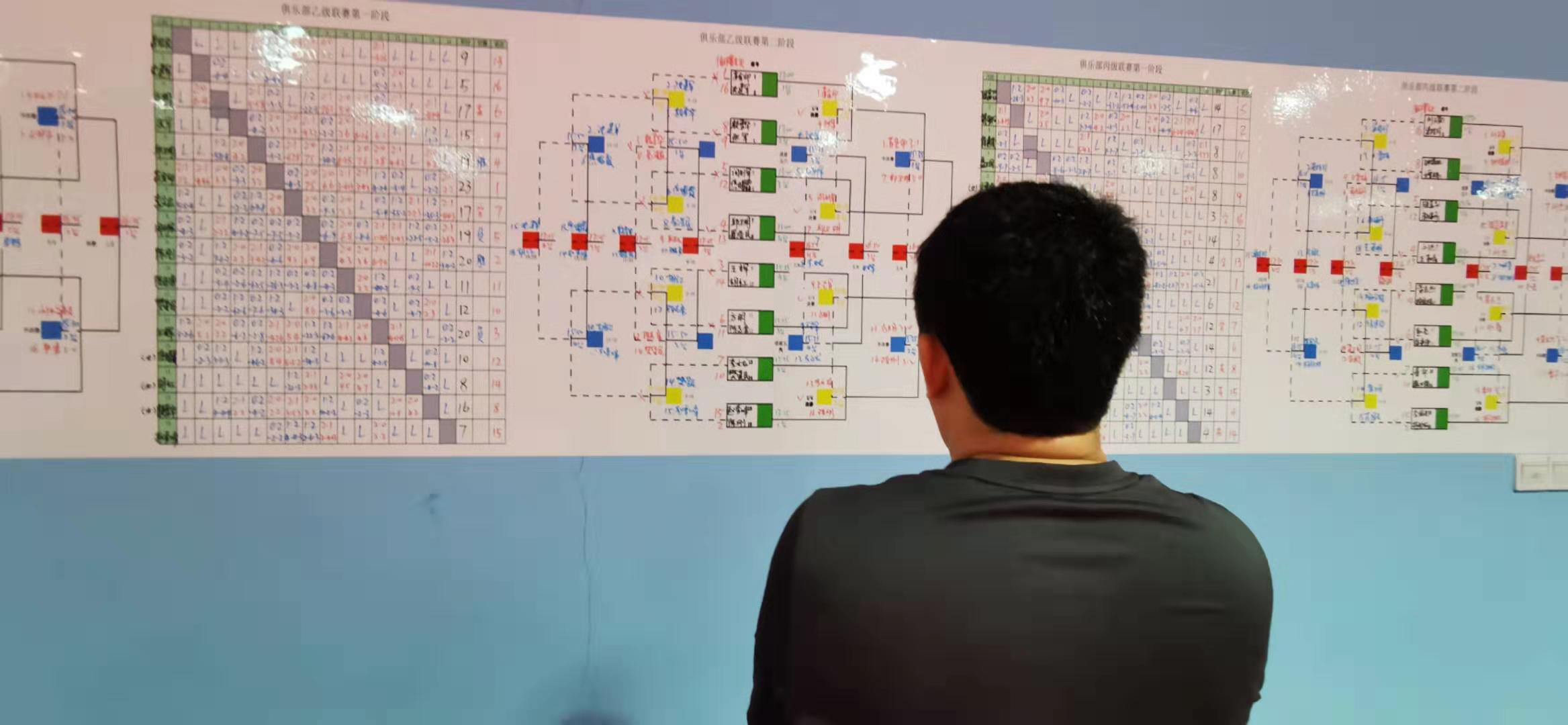 球缘航头首届排位赛:甲乙丙三组捉对厮杀,片甲不留