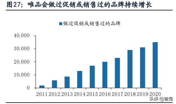 唯品会电商运营百科,唯品会供应链结构分析