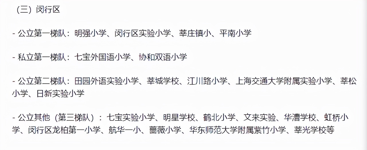 上海各区比较好的小学排名,上海16区小学梯队排名
