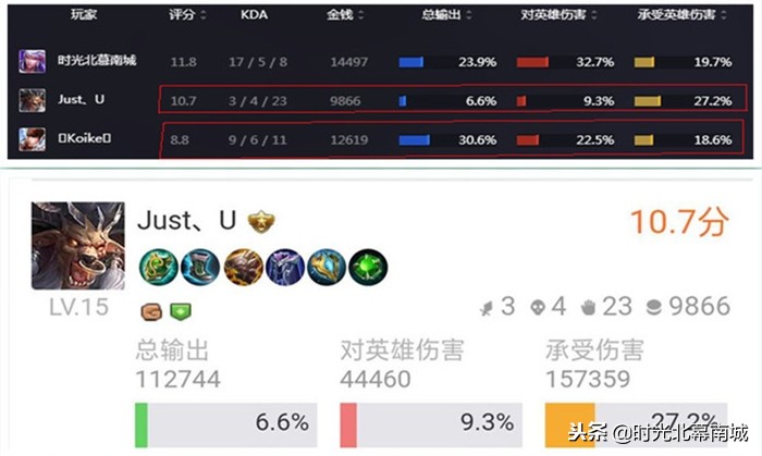 王者荣耀为什么巅峰赛排低分,王者荣耀为什么打得好评分却很低