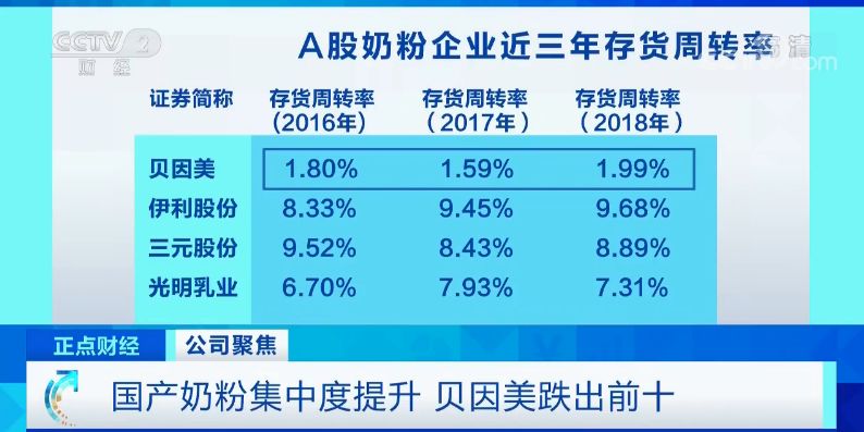 贝因美,改名了!一个奶粉品牌,房屋租赁咋也成了主营业务?
