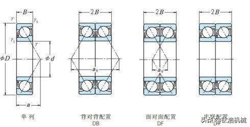 机床主轴轴承特点,机床主轴一般选用什么材料
