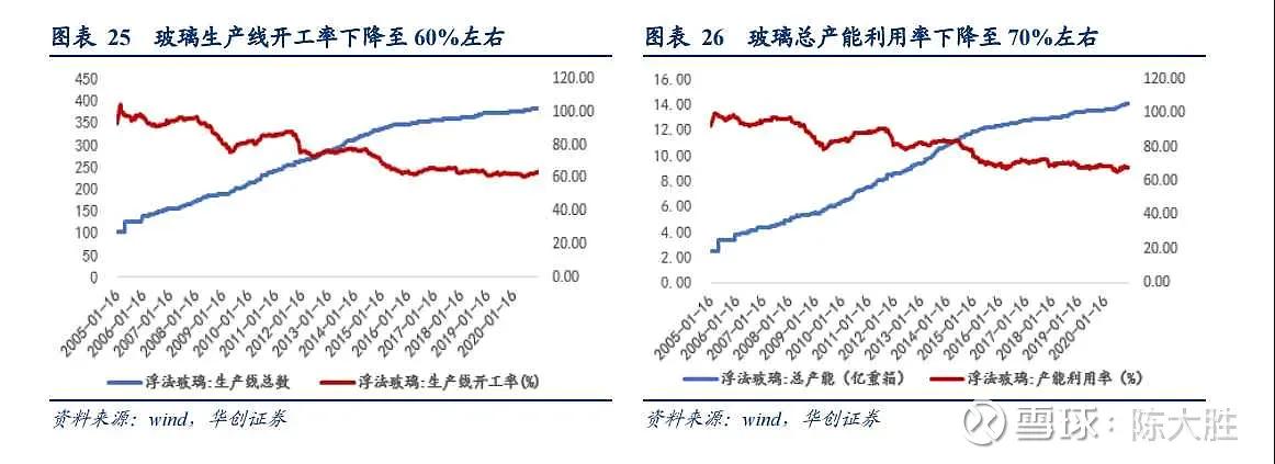 被低估的国企龙头股,被低估的化工股龙头